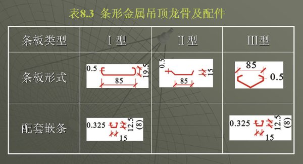 宽幅网|金刚网|金属装饰网